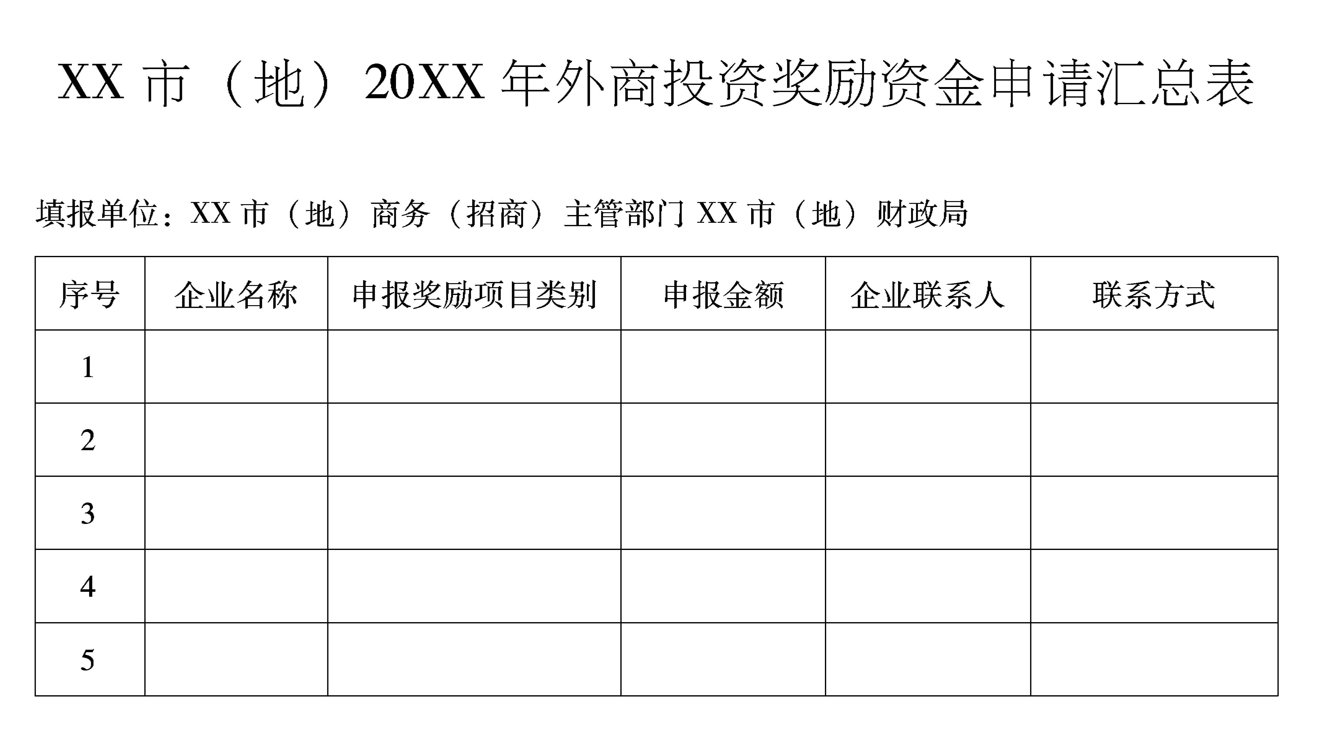 黑龙江省人民政府关于印发黑龙江省鼓励外商投资奖励办法（试行）的通知-2
