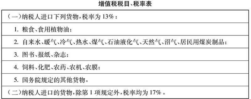 国家税务总局 海关总署关于进口货物征收增值税、消费税有关问题的通知-1