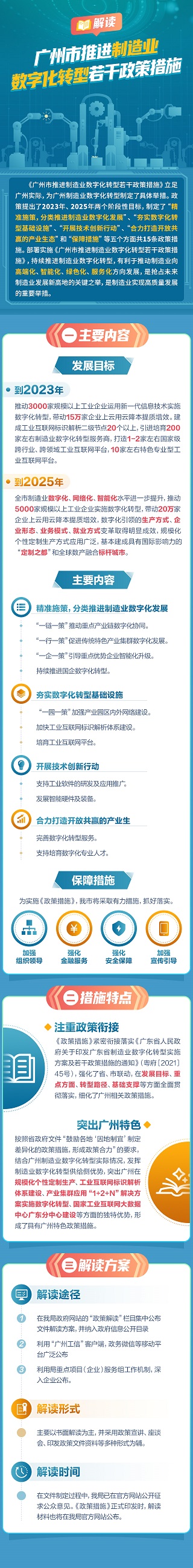 【解读】《广州市推进制造业数字化转型若干政策措施》的政策文件解读材料-1