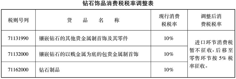 财政部 国家税务总局关于钻石及上海钻石交易所有关税收政策的通知-2