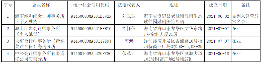 海南省财政厅关于责令“有照无证”会计师事务所立即整改的通知-1