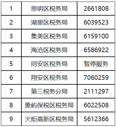 国家税务总局厦门市税务局关于全市办税服务厅采用电话预约办理税费业务的通知-1