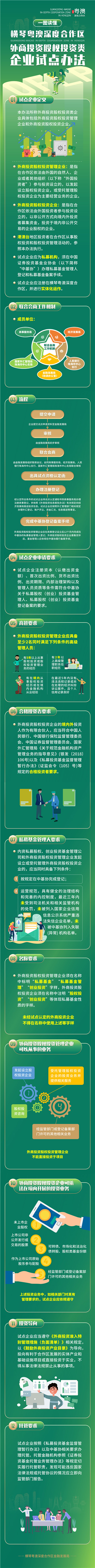 【解读】《横琴粤澳深度合作区外商投资股权投资类企业试点办法（暂行）》-1