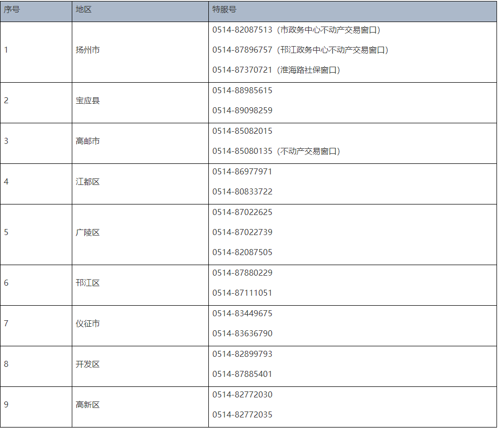 国家税务总局扬州市税务局关于恢复办税缴费服务场所线下业务办理的通告-1