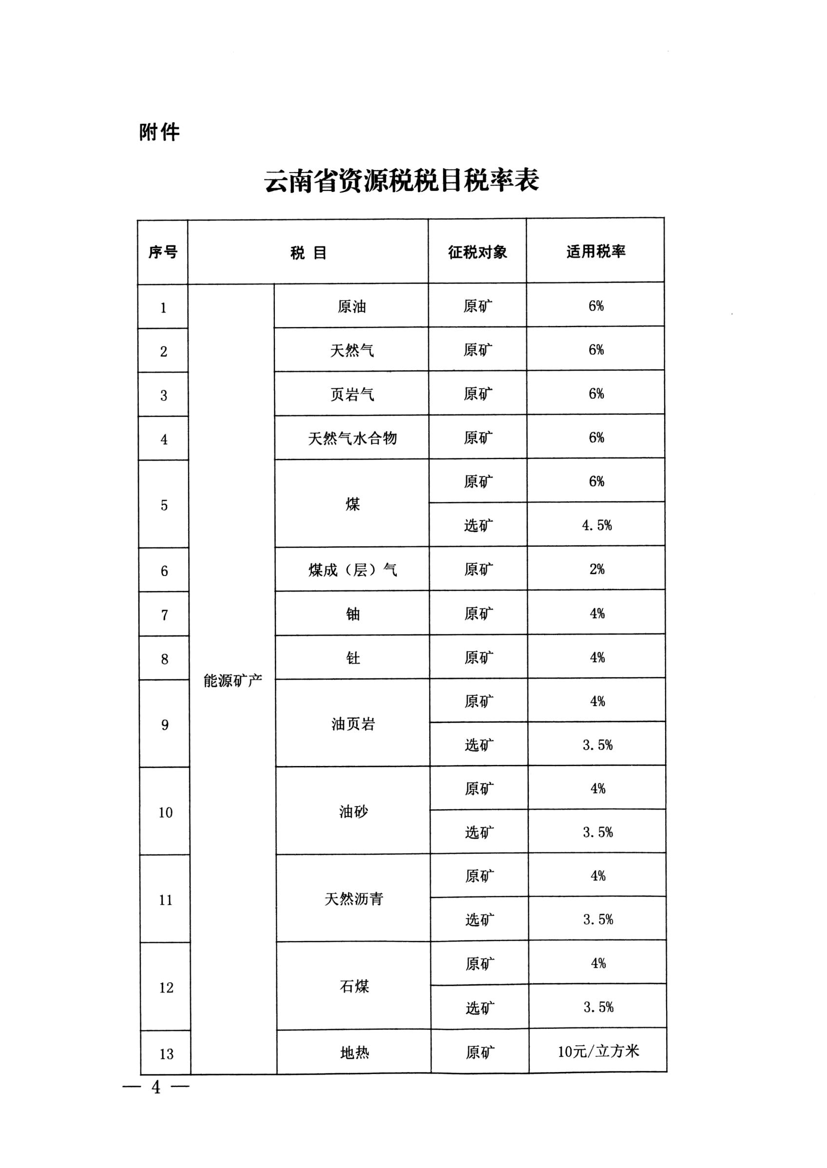 云南省人大常委会关于云南省资源税税目税率计征方式及减免税办法的决定-1