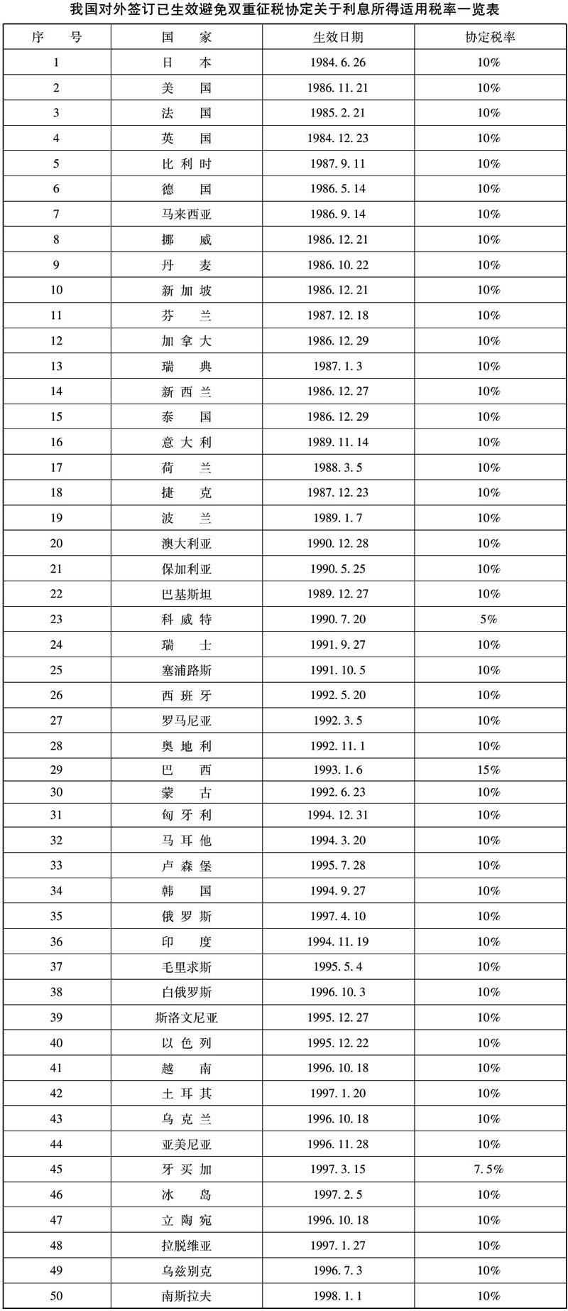 国家税务总局关于外籍个人和港澳台居民个人储蓄存款利息所得个人所得税有关问题的通知-1