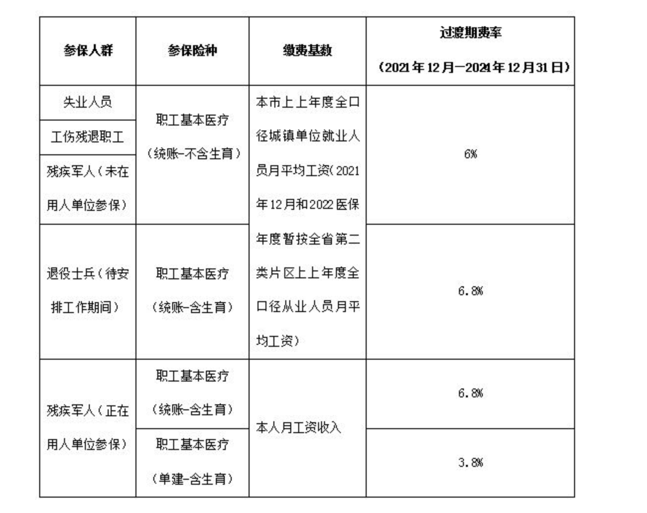 国家税务总局中山市税务局 中山市医疗保障局关于我市职工基本医疗保险征缴事项的通告-3