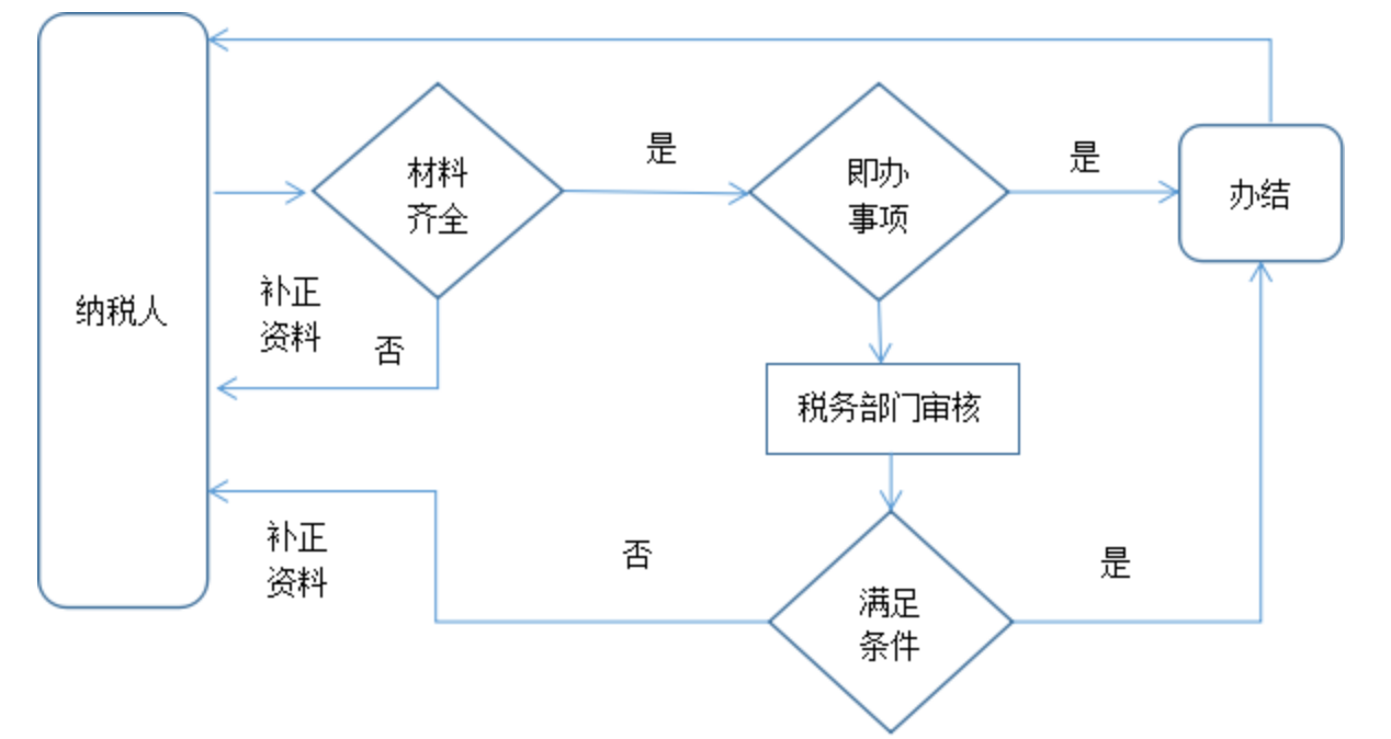 国家税务总局绥化市税务局争创全国一流营商环境行动实施方案-1