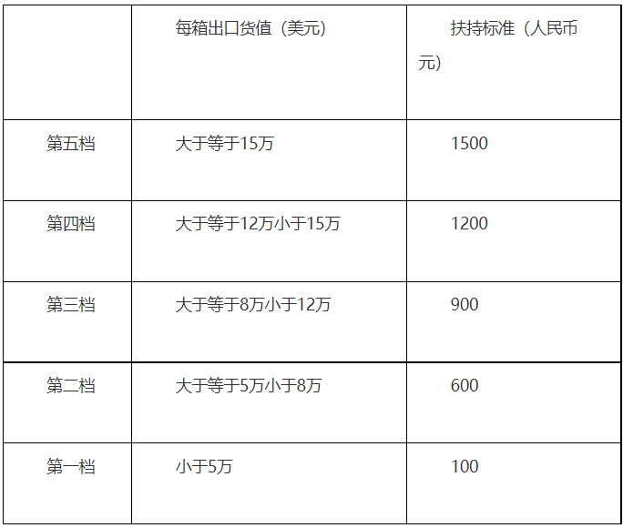 广州南沙经济技术开发区口岸工作办公室关于印发广州市南沙区促进跨境电商、国际集拼分拨业务发展的若干措施实施细则的通知-1