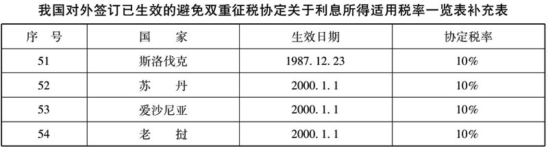 国家税务总局关于《国家税务总局关于外籍个人和港澳台居民个人储蓄存款利息所得个人所得税有关问题的通知》的补充通知-1