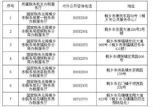 国家税务总局桐乡市税务局关于开展非营利组织免税资格认定工作通知-1
