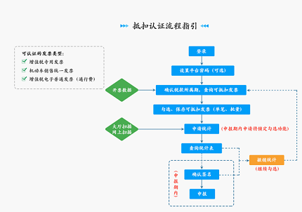 国家税务总局深圳市税务局增值税发票管理系统2.0版操作手册-2