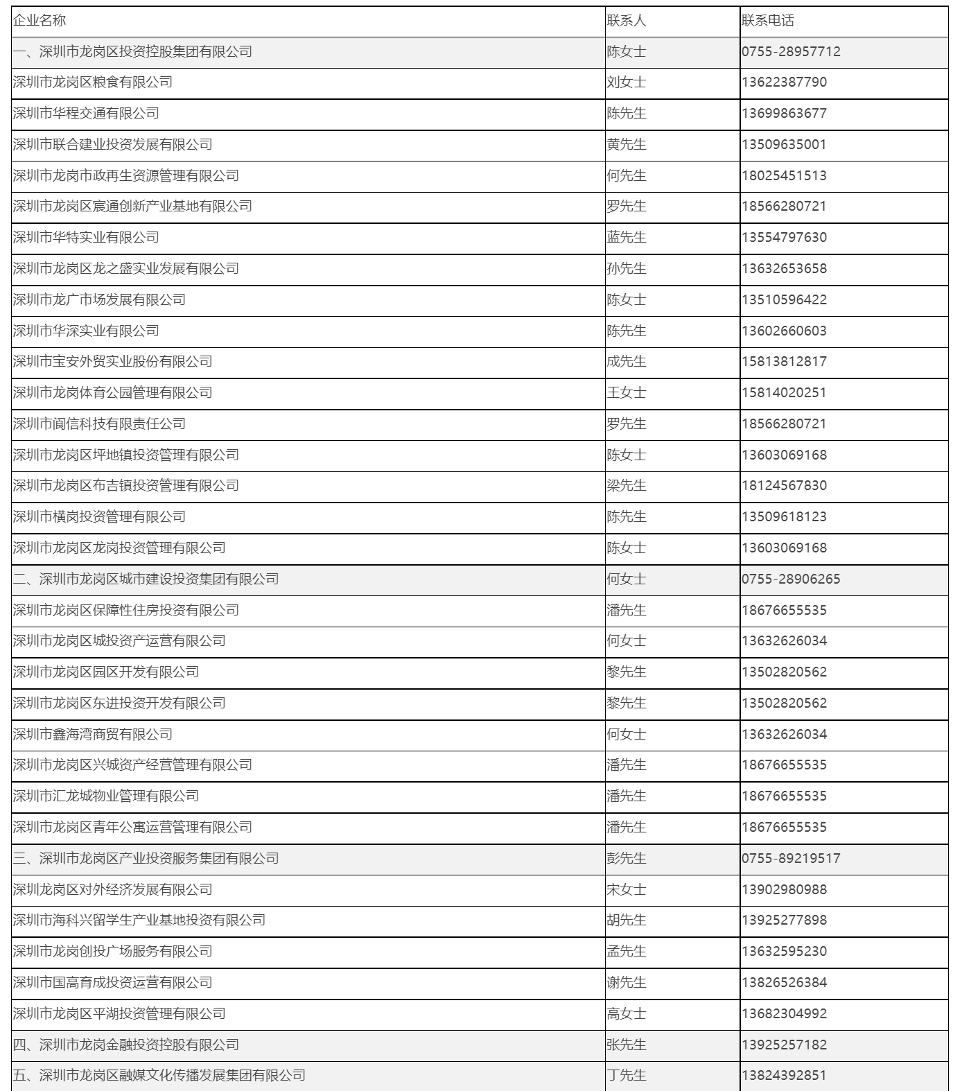 龙岗区国有物业租金减免政策操作指南-1