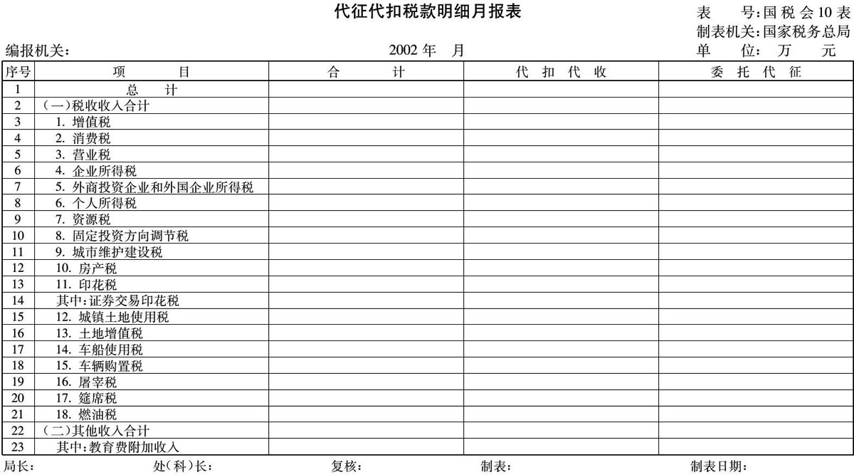 国家税务总局关于代征代扣税款会计核算问题的通知-2