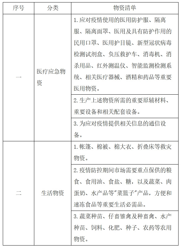 【指引】支持疫情防控和经济社会发展税费优惠政策指引-1