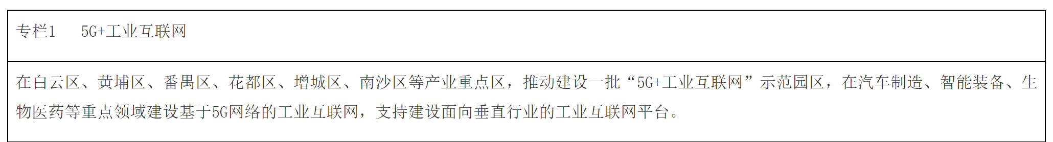 广州市软件和信创产业链高质量发展三年行动计划（2021-2023年）-1