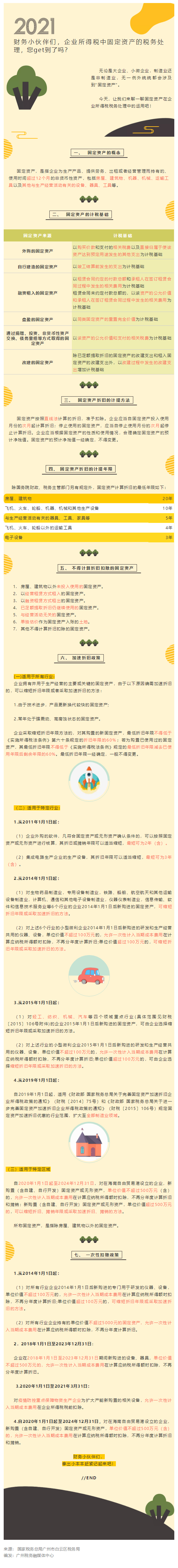 广州市人民政府企业所得税中固定资产的税务处理攻略-1