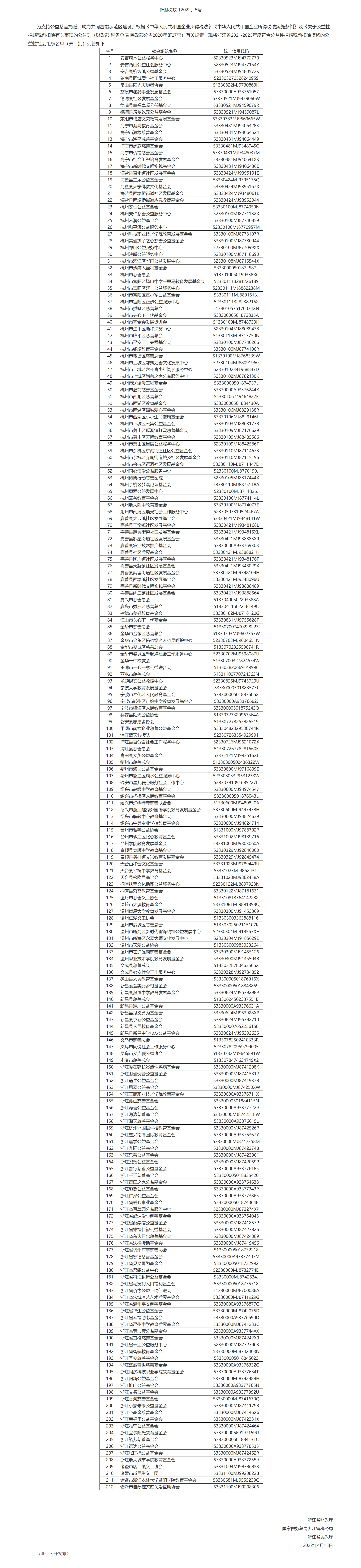浙江省财政厅 国家税务总局浙江省税务局 浙江省民政厅关于2021-2023年度公益性社会组织捐赠税前扣除资格名单（第二批）的公告-1
