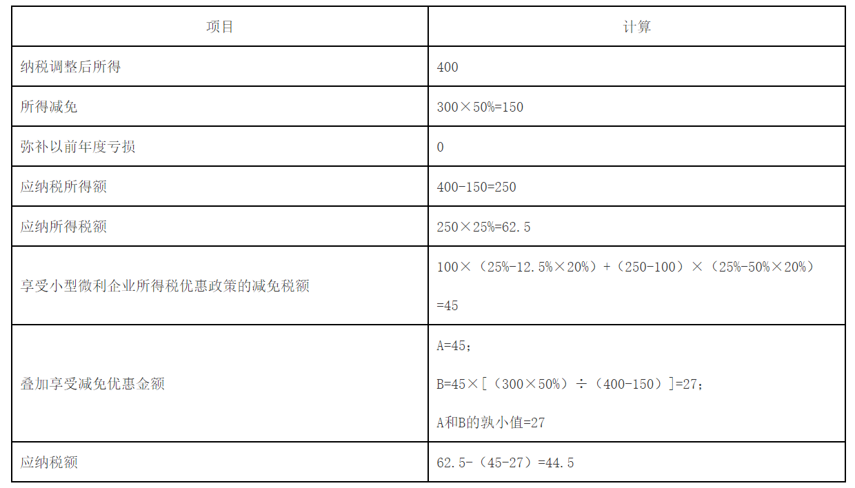 【解读】关于《国家税务总局关于企业所得税年度汇算清缴有关事项的公告》的解读-1