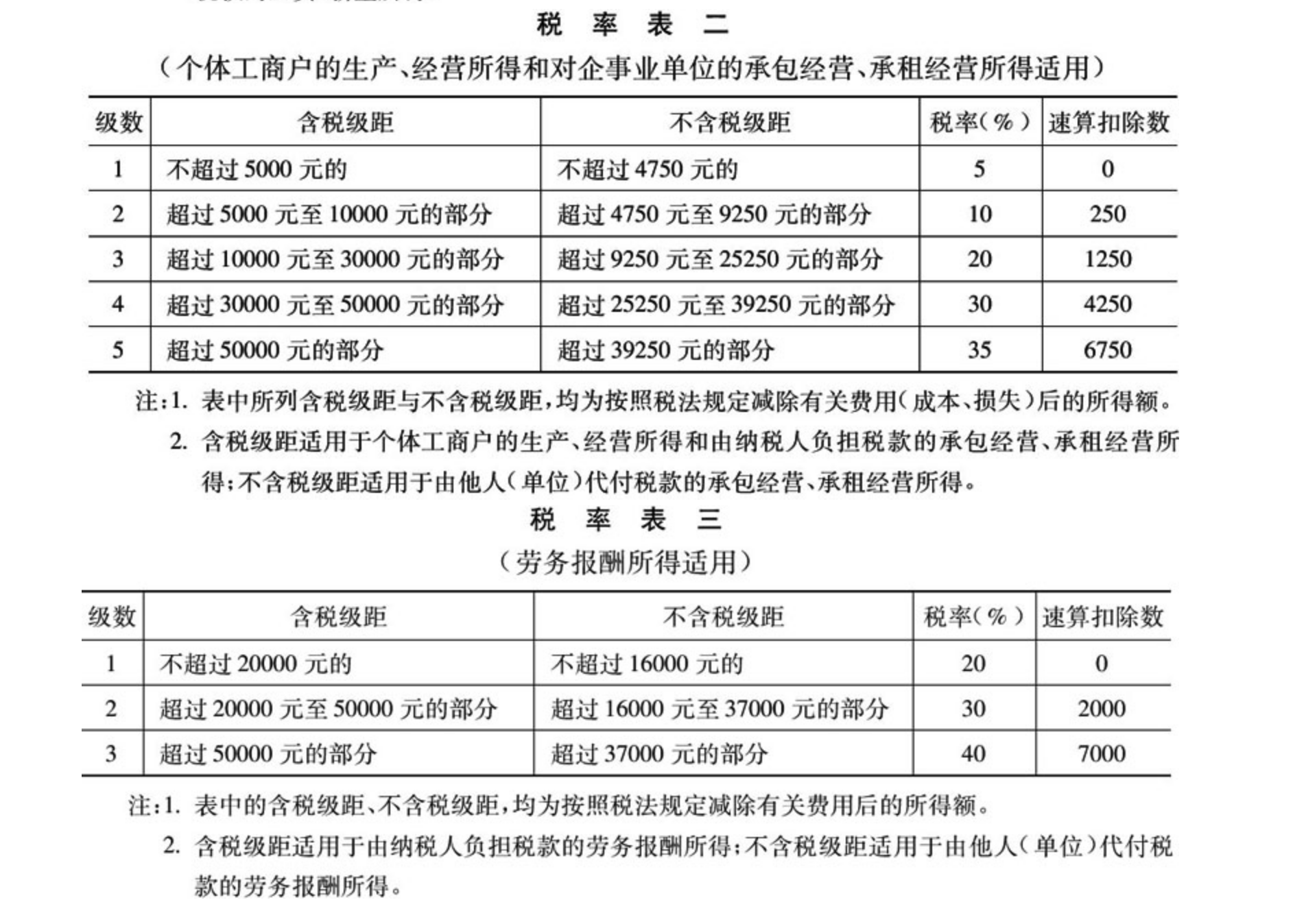 国家税务总局关于印发《征收个人所得税若干问题的规定》的通知-2