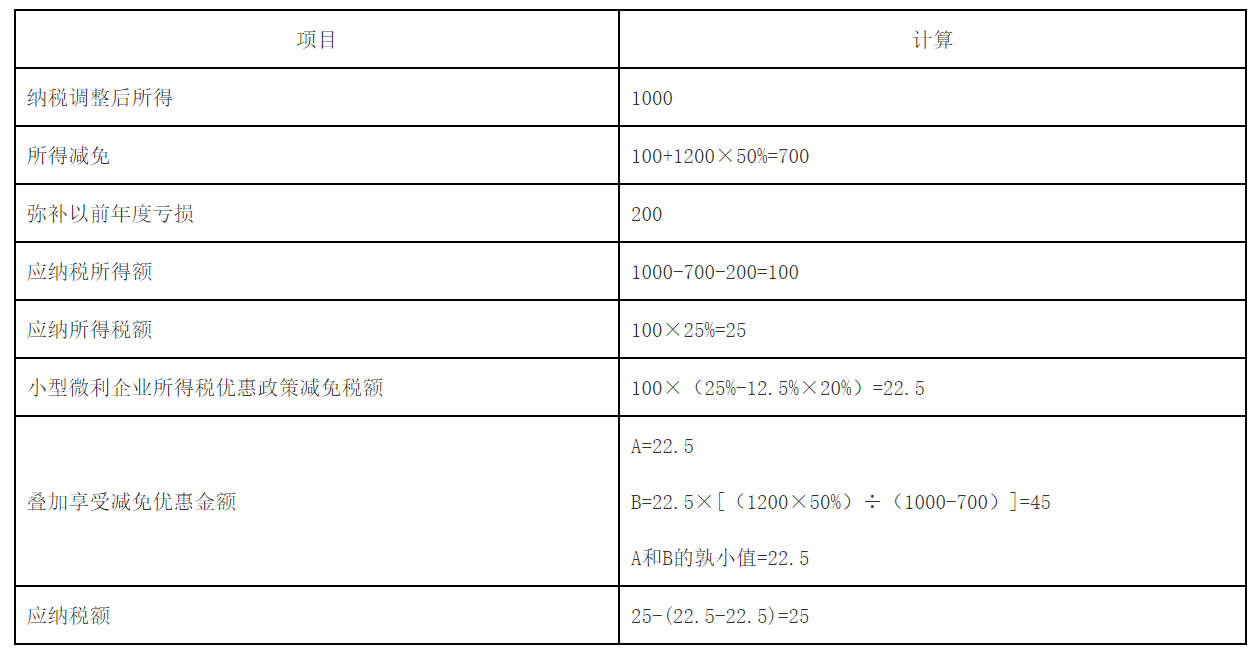 【解读】关于《国家税务总局关于企业所得税年度汇算清缴有关事项的公告》的解读-2