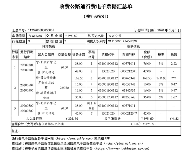 交通运输部 财政部 国家税务总局 国家档案局 关于收费公路通行费电子票据开具汇总等有关事项的公告-3