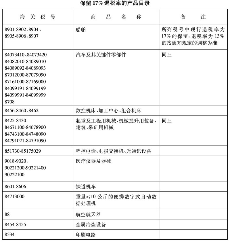 财政部 国家税务总局关于调整出口货物退税率的通知-1