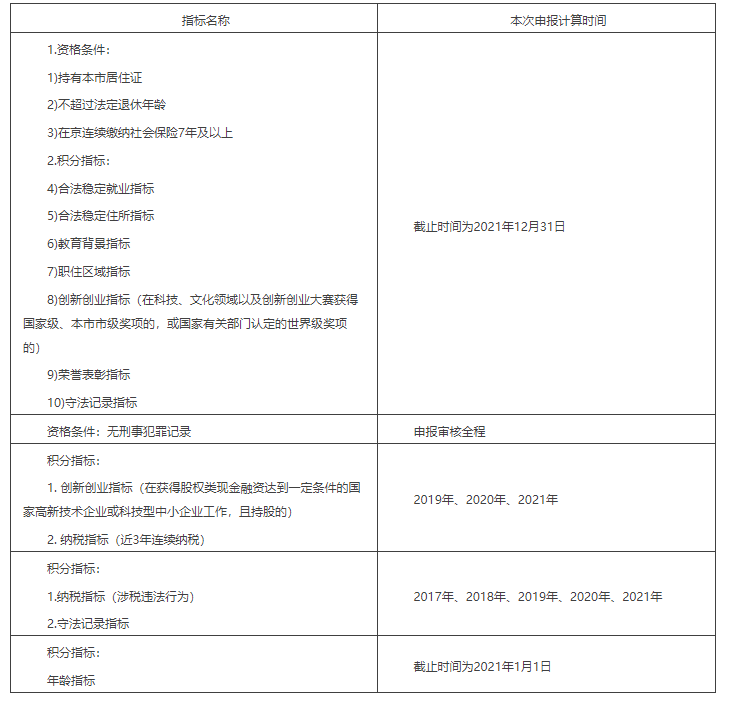 北京市人力资源和社会保障局关于开展2022年北京市积分落户申报工作的通告-2