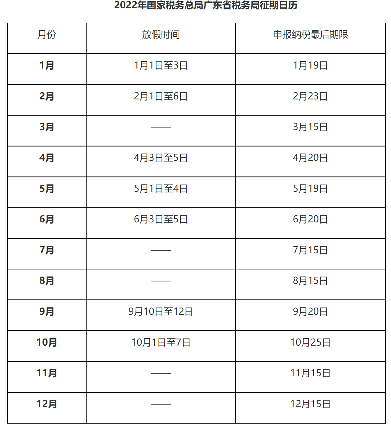 国家税务总局广东省税务局关于印发《2022年国家税务总局广东省税务局征期日历》的通知-1