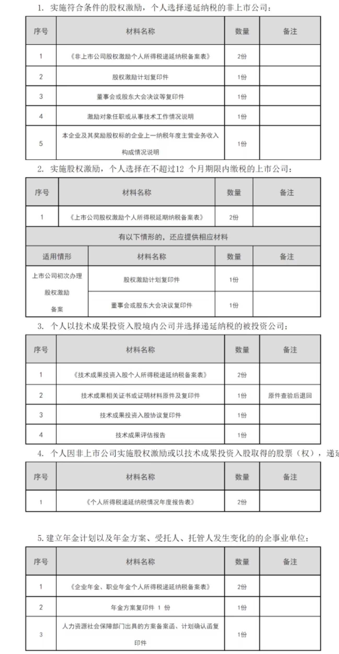 个人所得税递延纳税报告(深圳市税务总局)-1
