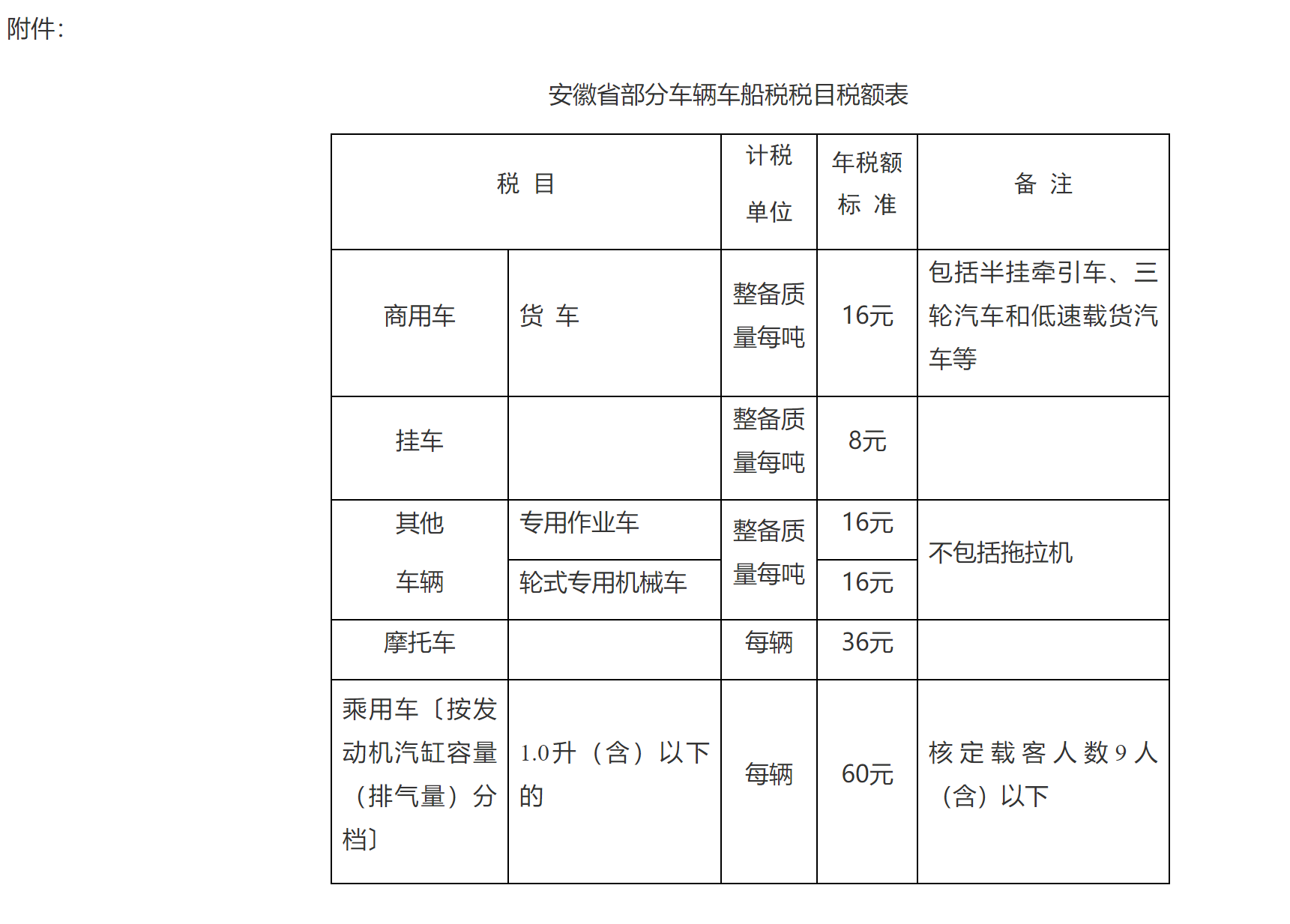 安徽省财政厅 国家税务总局安徽省税务局关于继续执行车辆车船税税额标准的通知-1