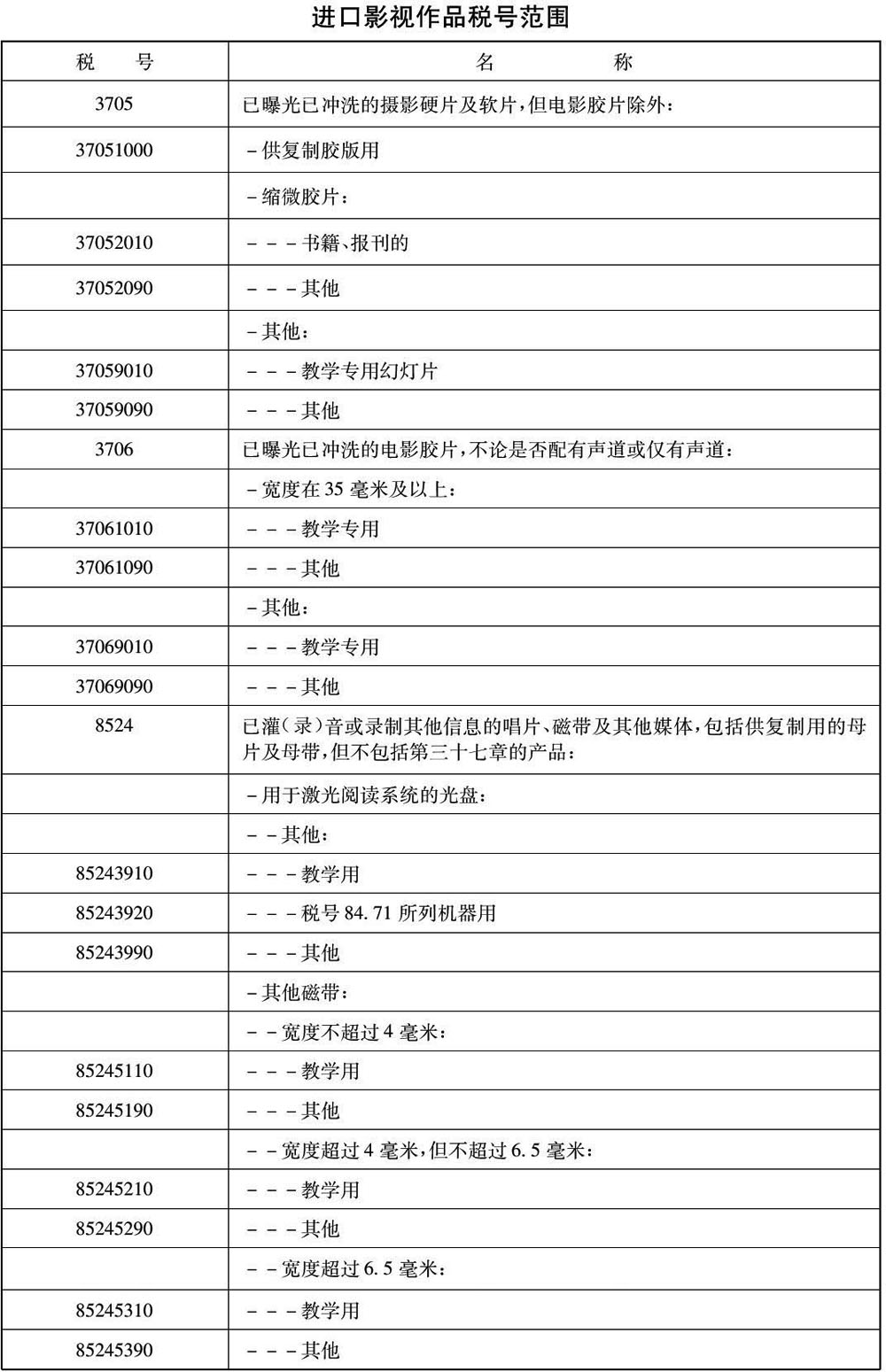 财政部 国家税务总局 海关总署科技部 新闻出版总署关于鼓励科普事业发展税收政策问题的通知-2