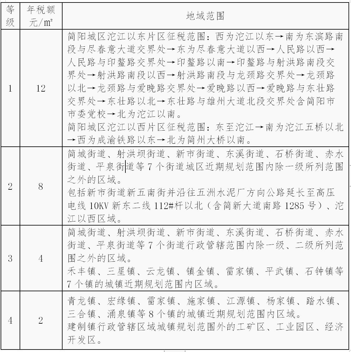 【解读】《关于调整城镇土地使用税税额标准和适用范围的通知》政策解读-1