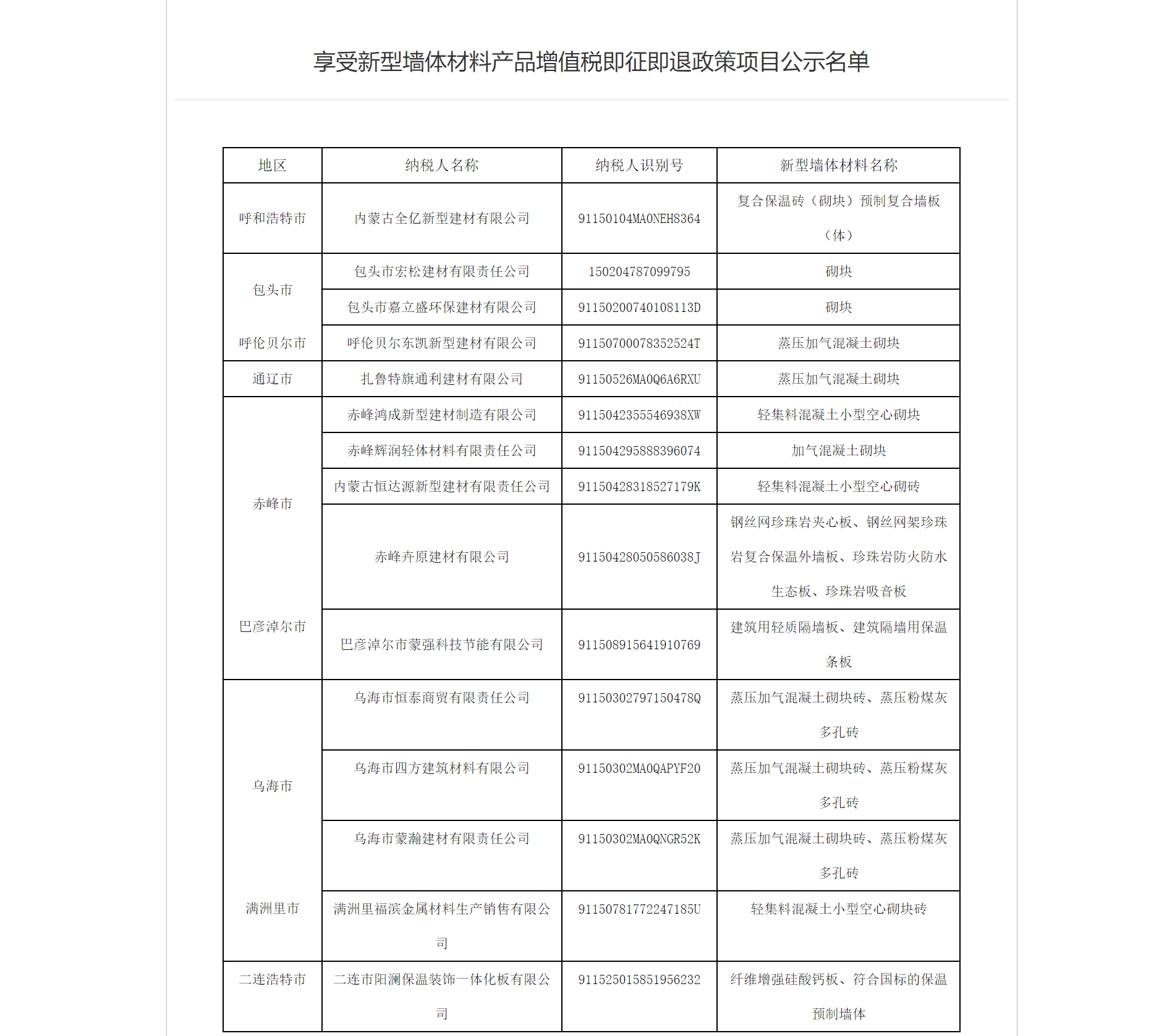 国家税务总局内蒙古自治区税务局享受新型墙体材料产品增值税即征即退政策项目公示名单-1
