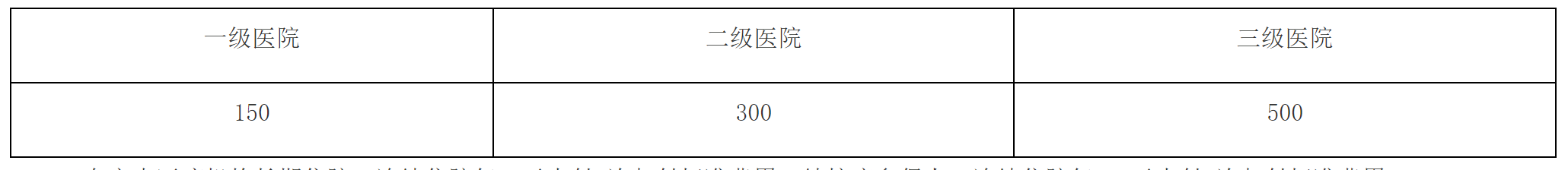 【解读】《广州市人民政府办公厅关于印发广州市城乡居民社会医疗保险办法的通知》的解读-1