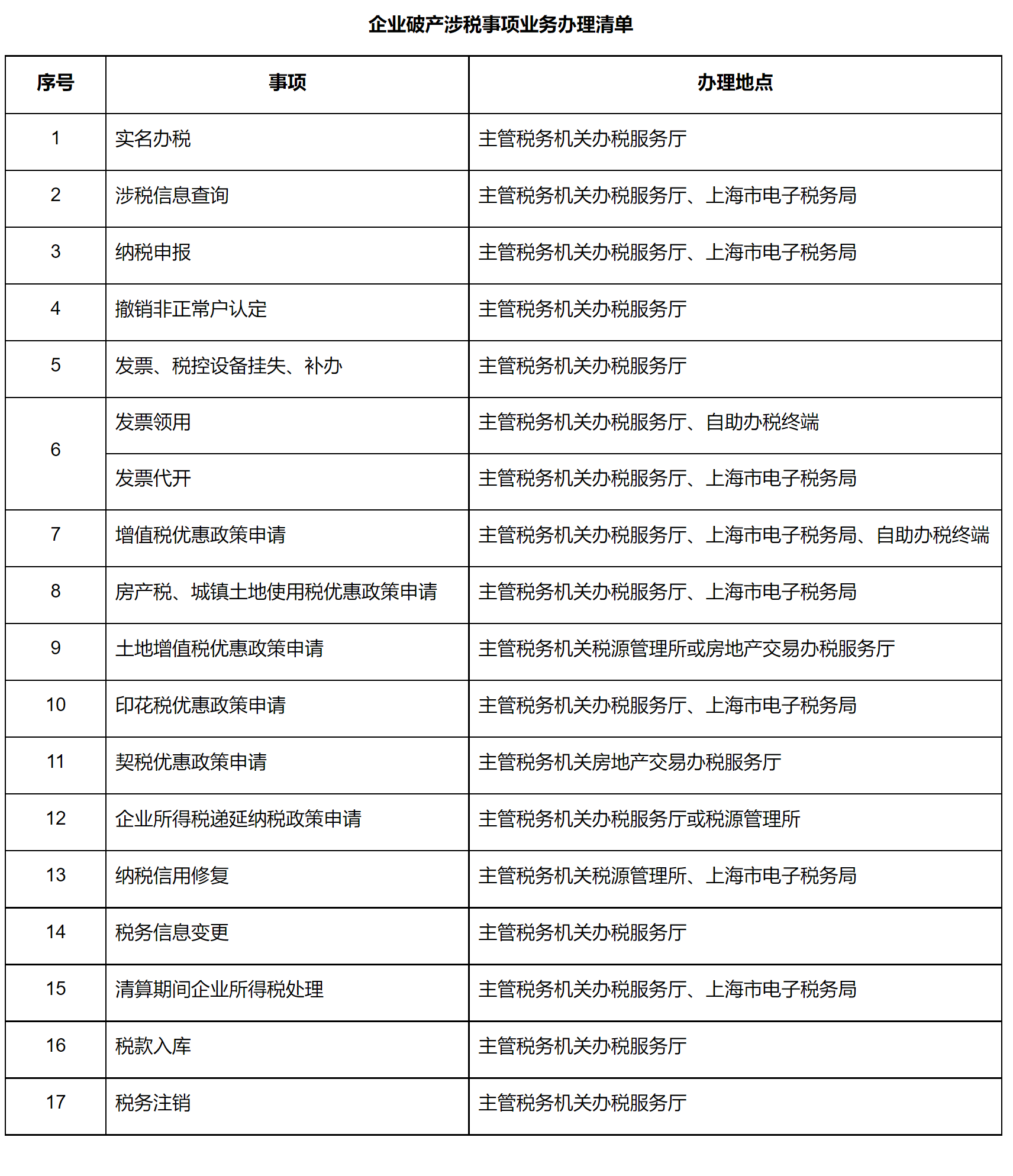上海市企业破产涉税事项办理操作指南2.0-1