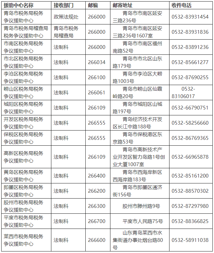 国家税务总局青岛市税务局关于开展税务争议援助工作的通告-1