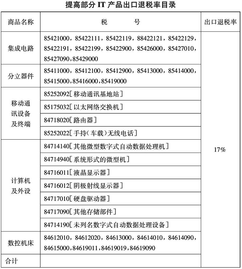 财政部 国家税务总局关于提高部分信息技术（IT）产品出口退税率的通知-1