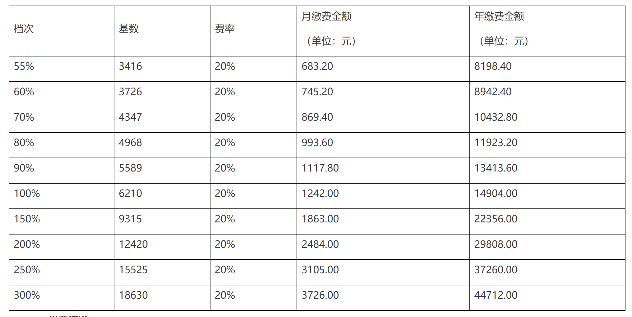 国家税务总局广元市税务局广元市人力资源和社会保障局关于2021年度城镇职工养老保险缴费的通告-1