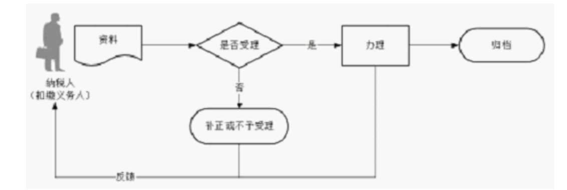 个人所得税递延纳税报告(深圳市税务总局)-2