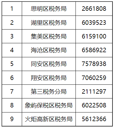国家税务总局厦门市税务局关于采用“非接触式”渠道为主办理税费业务的通知-5
