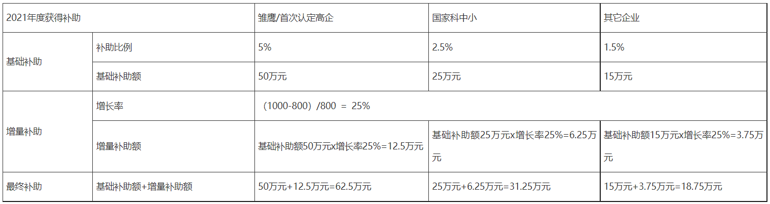 【解读】《天津市企业研发投入后补助办法》（津科规〔2021〕4号）政策解读-1
