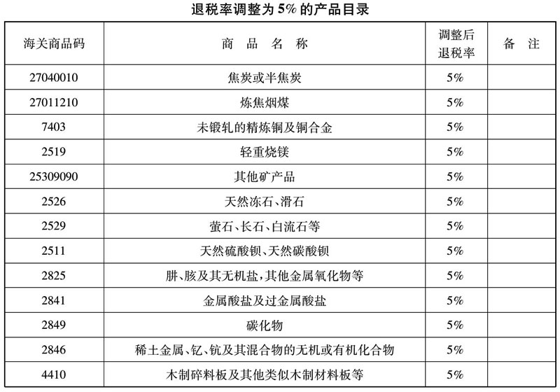 财政部 国家税务总局关于调整出口货物退税率的通知-5