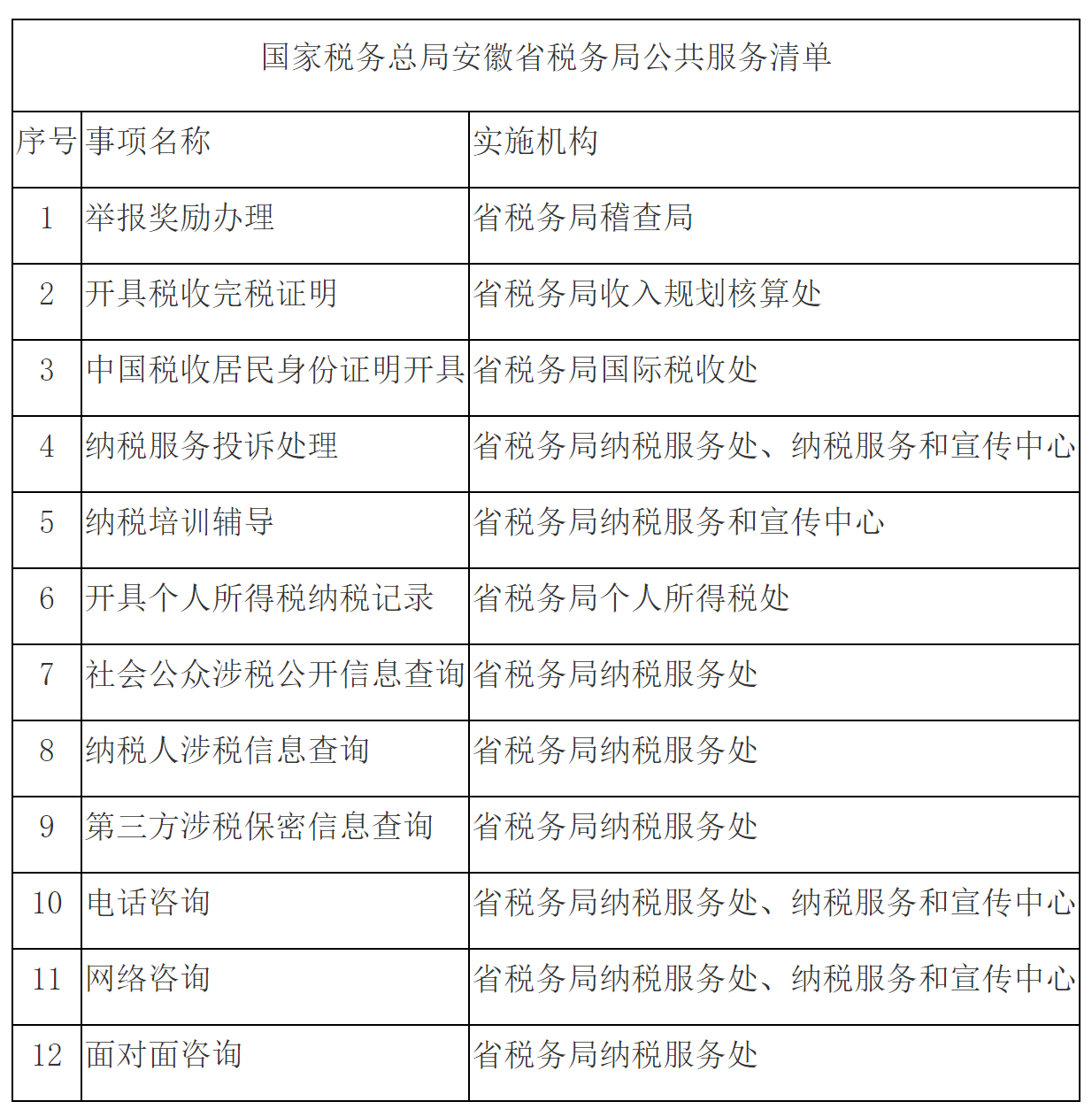 国家税务总局安徽省税务局公共服务清单及服务指南-1