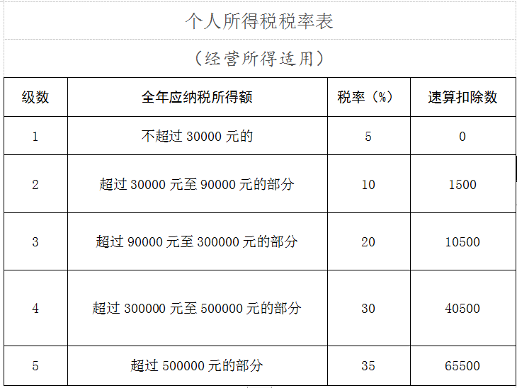 国家税务总局河北省税务局个人所得税经营所得汇算清缴知识要点-1