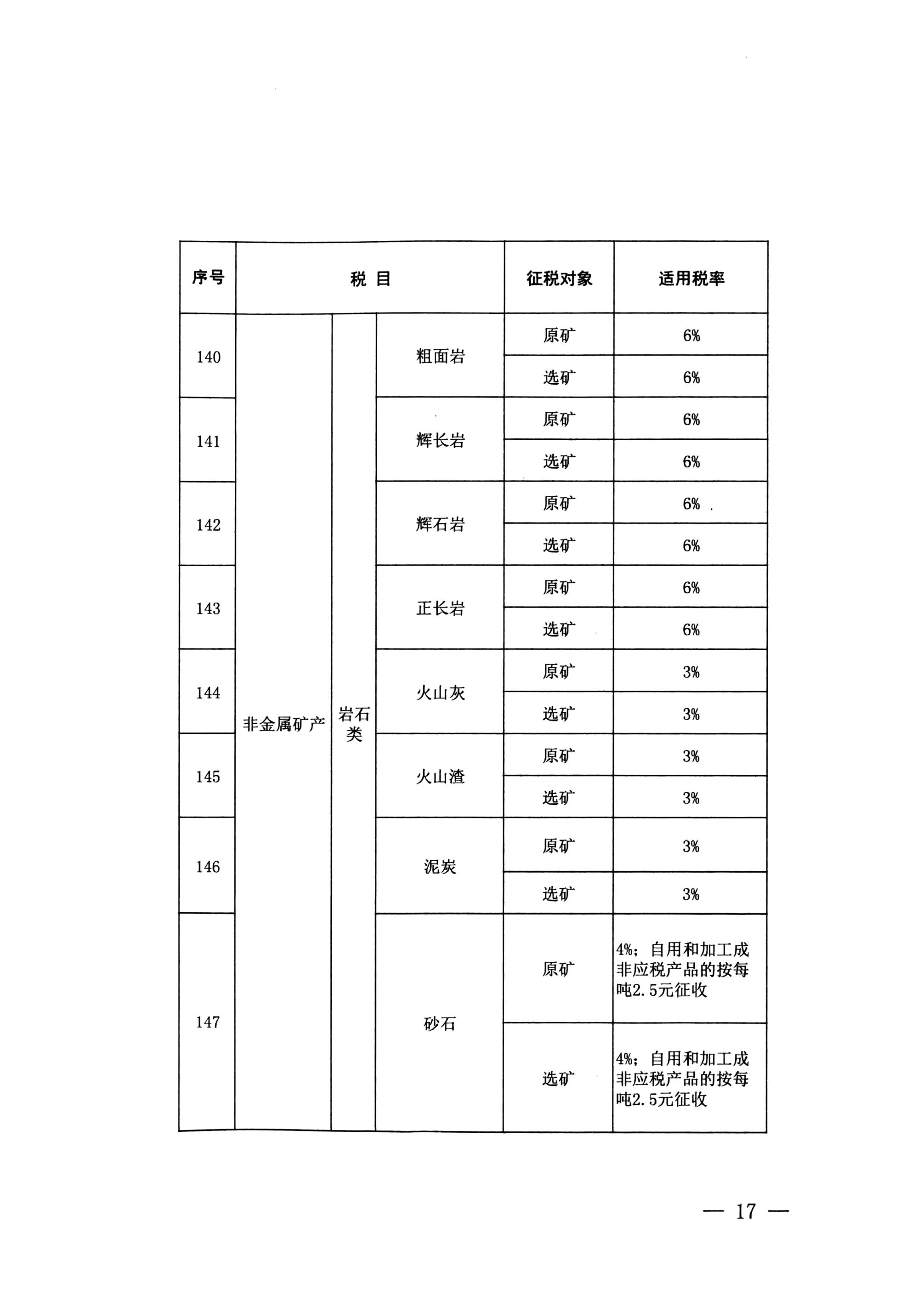 云南省人大常委会关于云南省资源税税目税率计征方式及减免税办法的决定-14