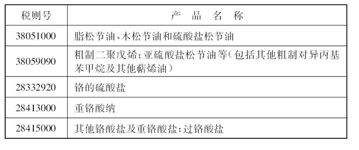 财政部 国家税务总局关于取消铬盐和松节油及其粗制品出口退税的通知-1