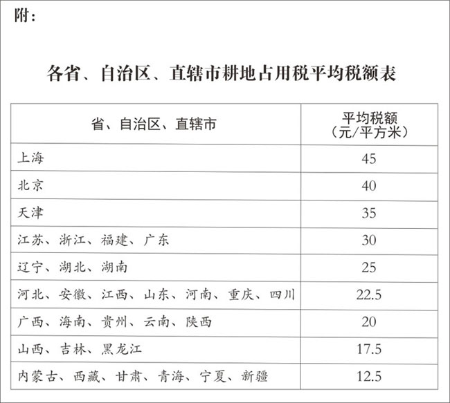 《中华人民共和国耕地占用税法》-1