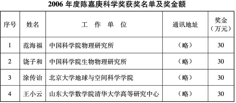 国家税务总局关于陈嘉庚科学奖获奖个人取得的奖金收入免征个人所得税的通知-1