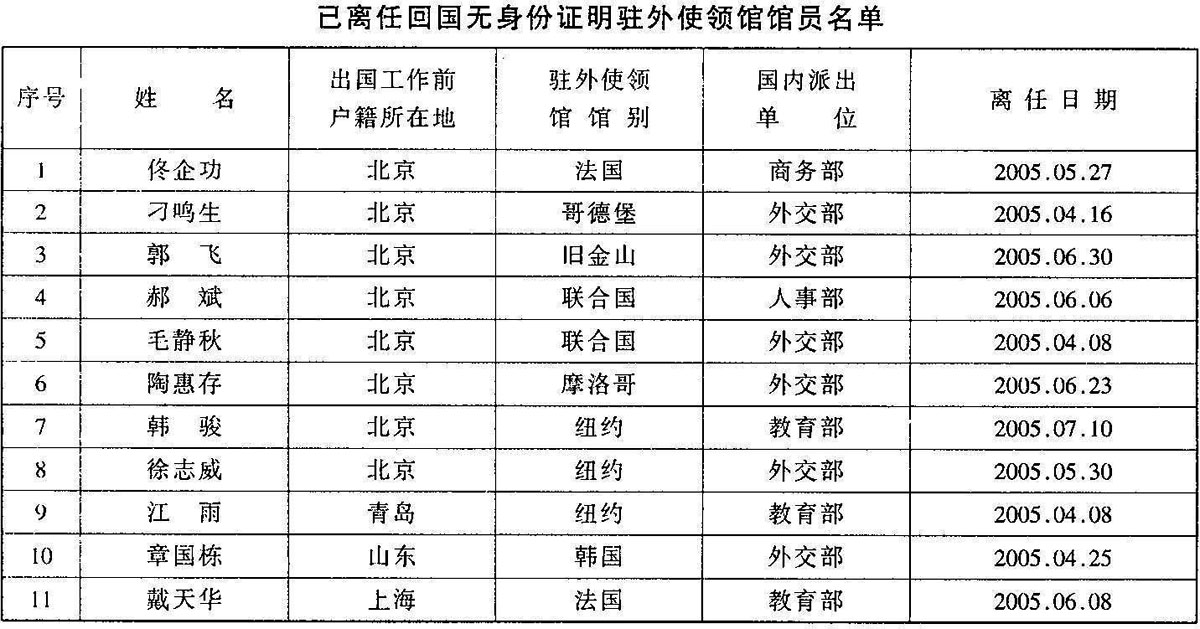 国家税务总局关于驻外使领馆工作人员离任回国进境自用车辆缴纳车辆购置税问题的补充通知-1